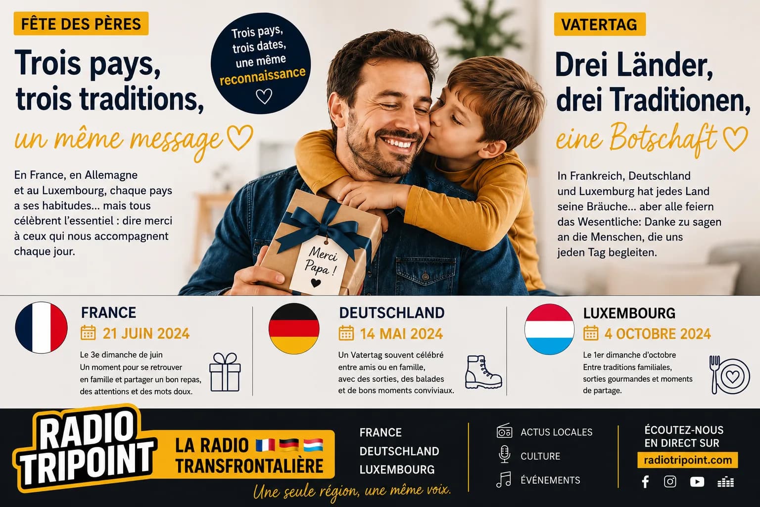 Visuel « Fête des pères : trois pays, trois traditions » : un enfant embrasse son père sur la joue en lui tendant un cadeau.